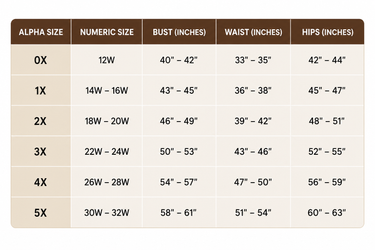 A size chart table showing conversions between Alpha Size, Numeric Size, Bust (Inches), Waist (Inches), and Hips (Inches) with rows for 0X through 5X and columns with size ranges.